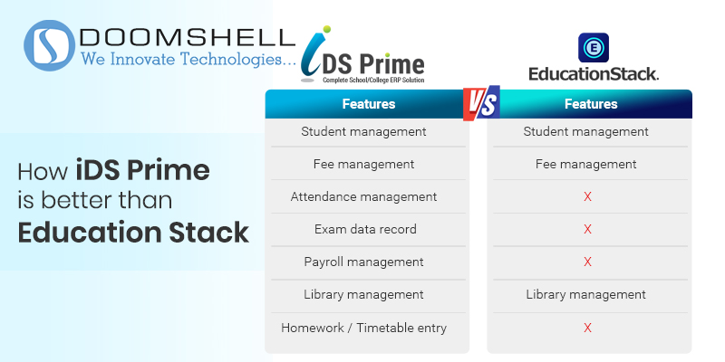 HOW IDS PRIME IS BETTER THAN EDUCTION STACK