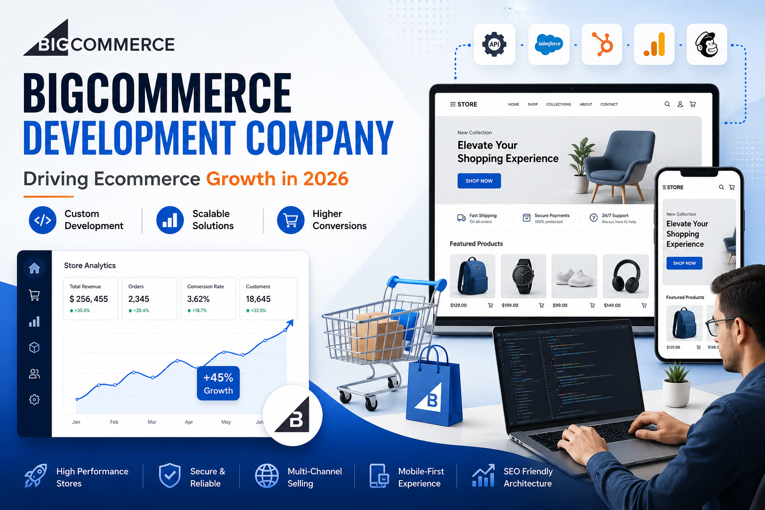 BigCommerce Development Company: The Complete Guide to Building High-Performance Ecommerce Stores in 2026
